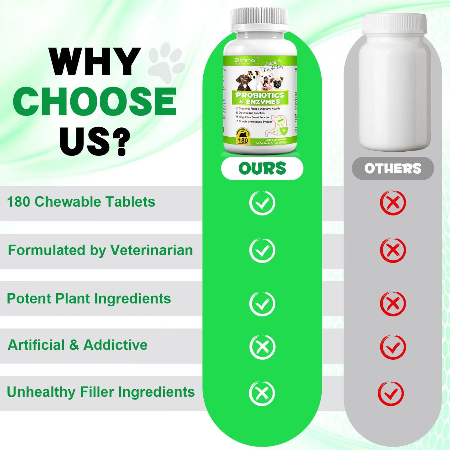 Probiotics and Enzymes Suitable for All Dogs Regulates Bowel Function Boosts the Immune System Supports Flora & Digestive Health
