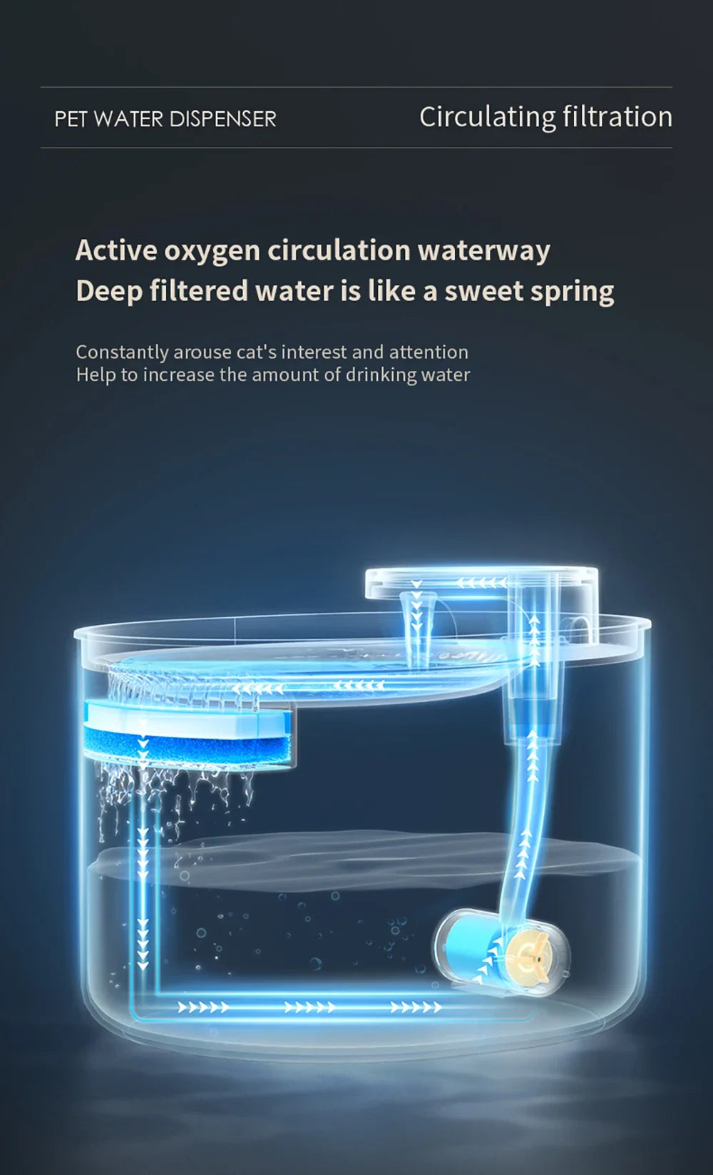 Dog/Cat Water Fountain 3L Automatic Water Dispenser with LED Light Ultra Silent Pet Drinking Water Fountain Automatic Pet Feeder