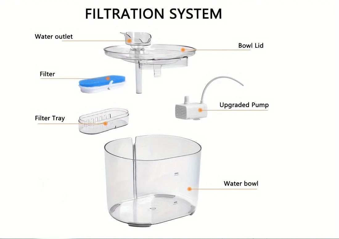 Dog/Cat 1pc 2.2L Pet Water Fountain - Fountains with Automatic Water Dispenser, Fresh and Filtered Drinking Water, and Whisper Qu
