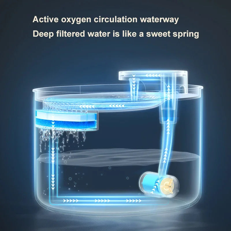 Dog/Cat Water Fountain 3L Automatic Water Dispenser with LED Light Ultra Silent Pet Drinking Water Fountain Automatic Pet Feeder