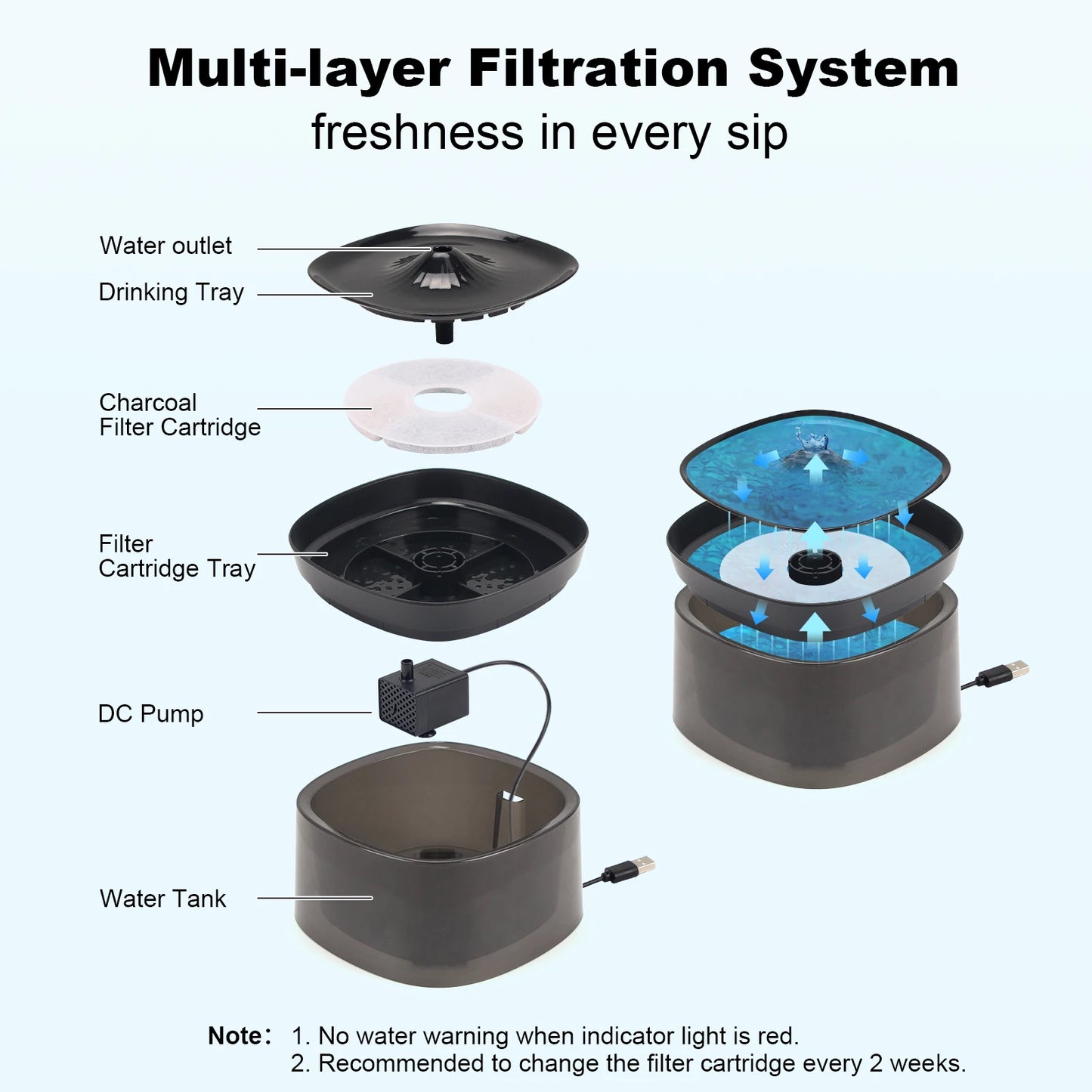 Pet Water Dispenser Low Decibel Cat Dog Automatic Water Dispenser with NozzleElectric Recirculate Filtring Drinker Pet Supplies