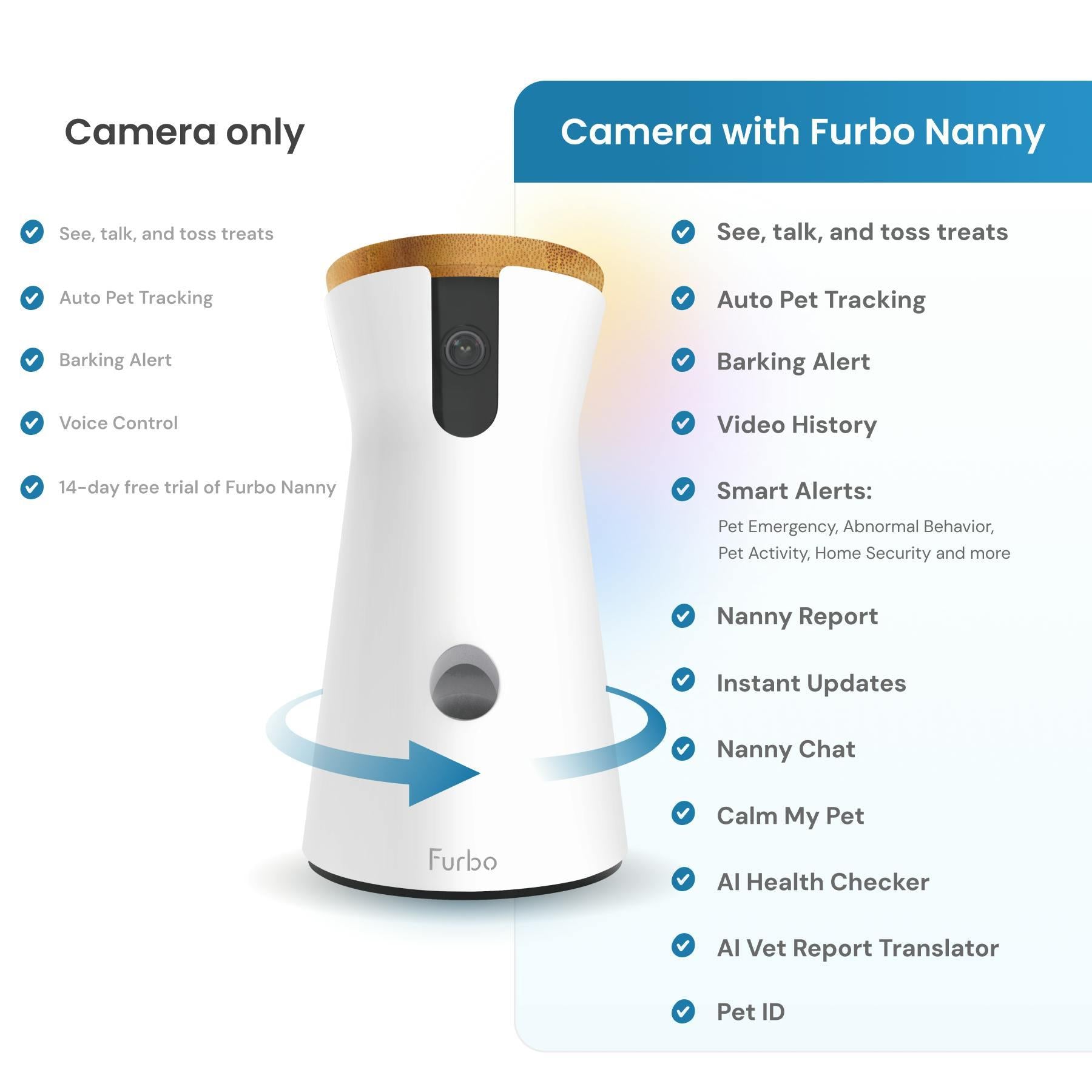 Furbo 360° Dog Camera
